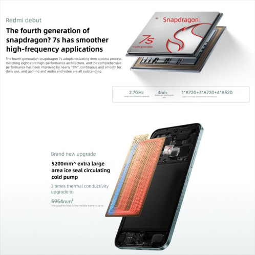 Xiaomi Redmi Note 15 Pro+ 5G, 16 Go + 512 Go, 6,83 pouces, Xiaomi HyperOS 2, Snapdragon 7s Gen 4 Octa Core, Réseau : 5G, NFC (Violet) SX469P1457-024